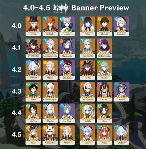 fontaine banner leaks|Genshin Impact Fontaine banners schedule:。